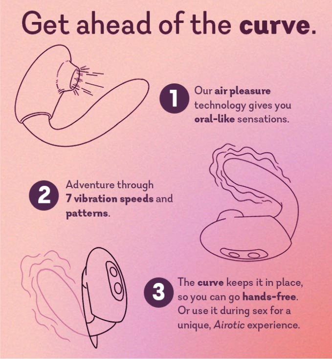 The Adventurer Curve